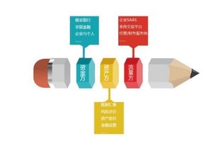 數字技術驅動供金升維 大樹金融助力產業升級