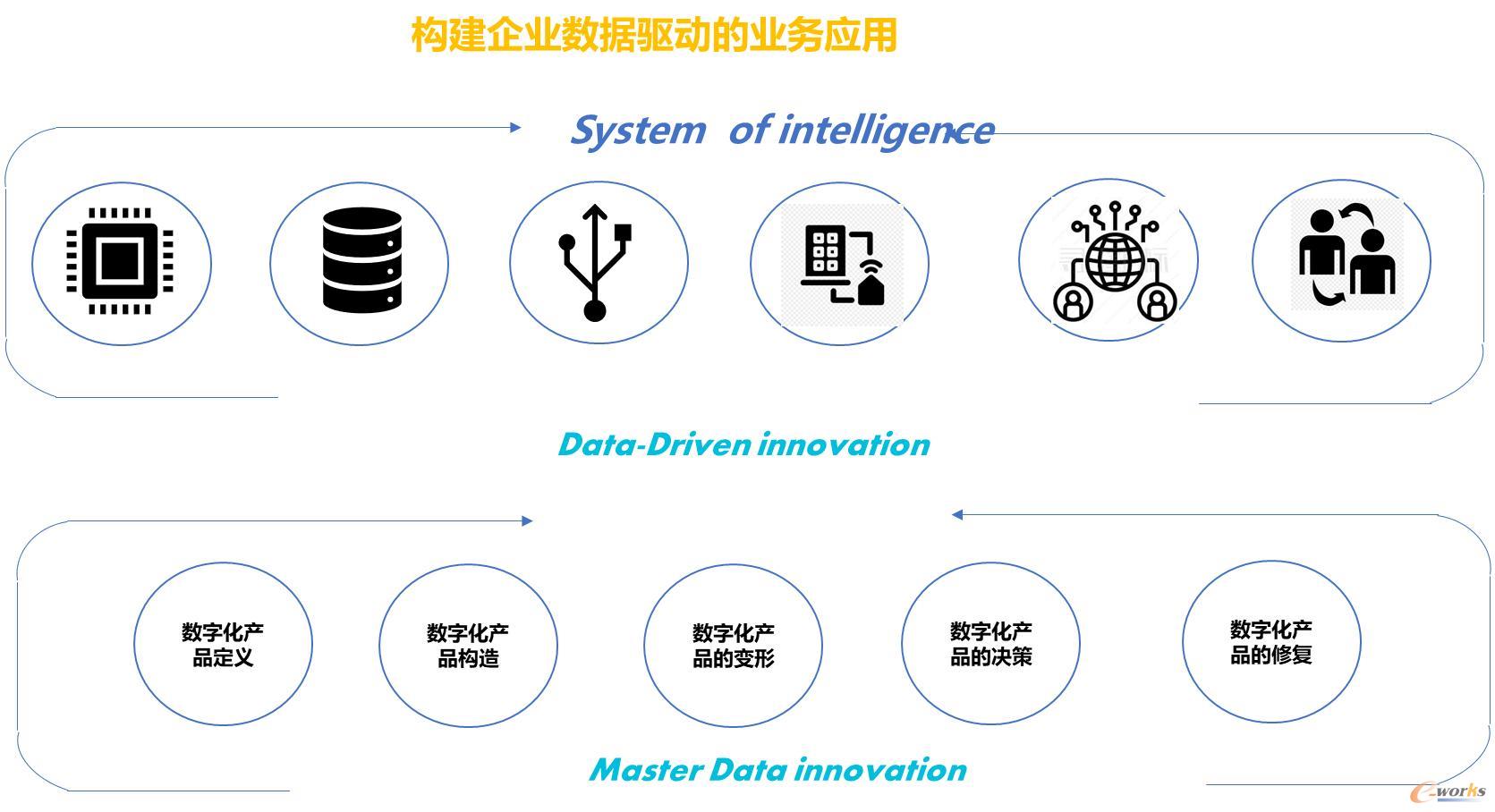 構(gòu)建創(chuàng)新型數(shù)據(jù)驅(qū)動企業(yè)的探索與實踐——PLM綜合視角下的產(chǎn)品創(chuàng)新數(shù)字化
