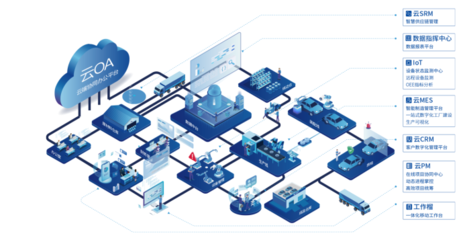 蒲惠智造 以數字技術服務開創中小企業轉型新路徑，助推數字經濟均衡發展